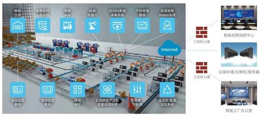 云智匯核心助力珠海優(yōu)特電力科技智能制造項(xiàng)目，開(kāi)啟互聯(lián)網(wǎng)數(shù)據(jù)服務(wù)新篇章