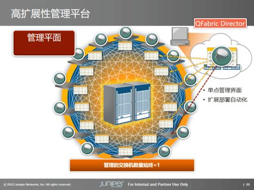 數據中心基礎架構產品與解決方案深度解析
