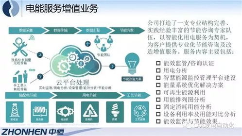 綜合能源服務與互聯網數據服務的融合實踐
