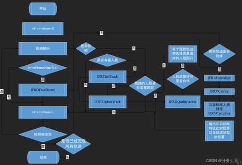 面向互聯(lián)網(wǎng)數(shù)據(jù)服務(wù)的人臉識(shí)別解決方案優(yōu)化設(shè)計(jì)