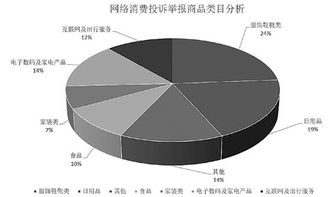 618大促高潮來襲，精明掃貨需警惕互聯(lián)網(wǎng)數(shù)據(jù)服務(wù)暗坑