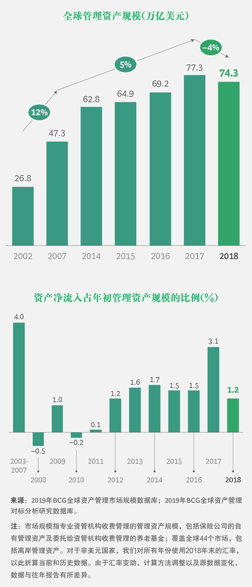 下一個(gè)十年，資產(chǎn)管理如何續(xù)寫新篇？